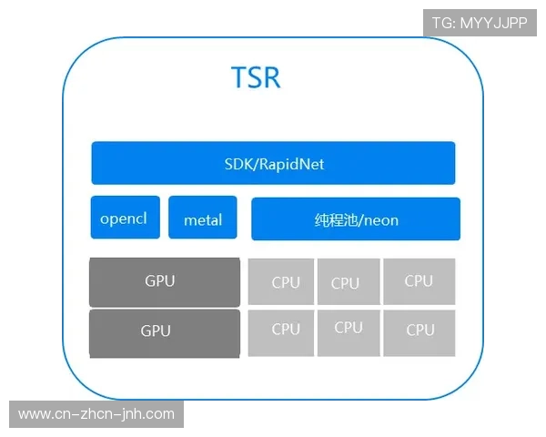 深度学习超分辨率技术提升低质量信源可用性
