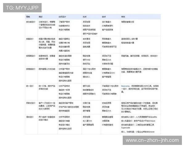 免费增值模式推广 基础免费高级付费