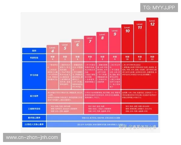 体育媒体生态正深挖行为预测算法 旨在提升直播推荐系统的个性化触达率