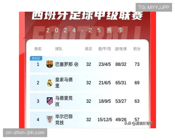 为何本赛季西甲争冠悬念能持续到最后一轮？